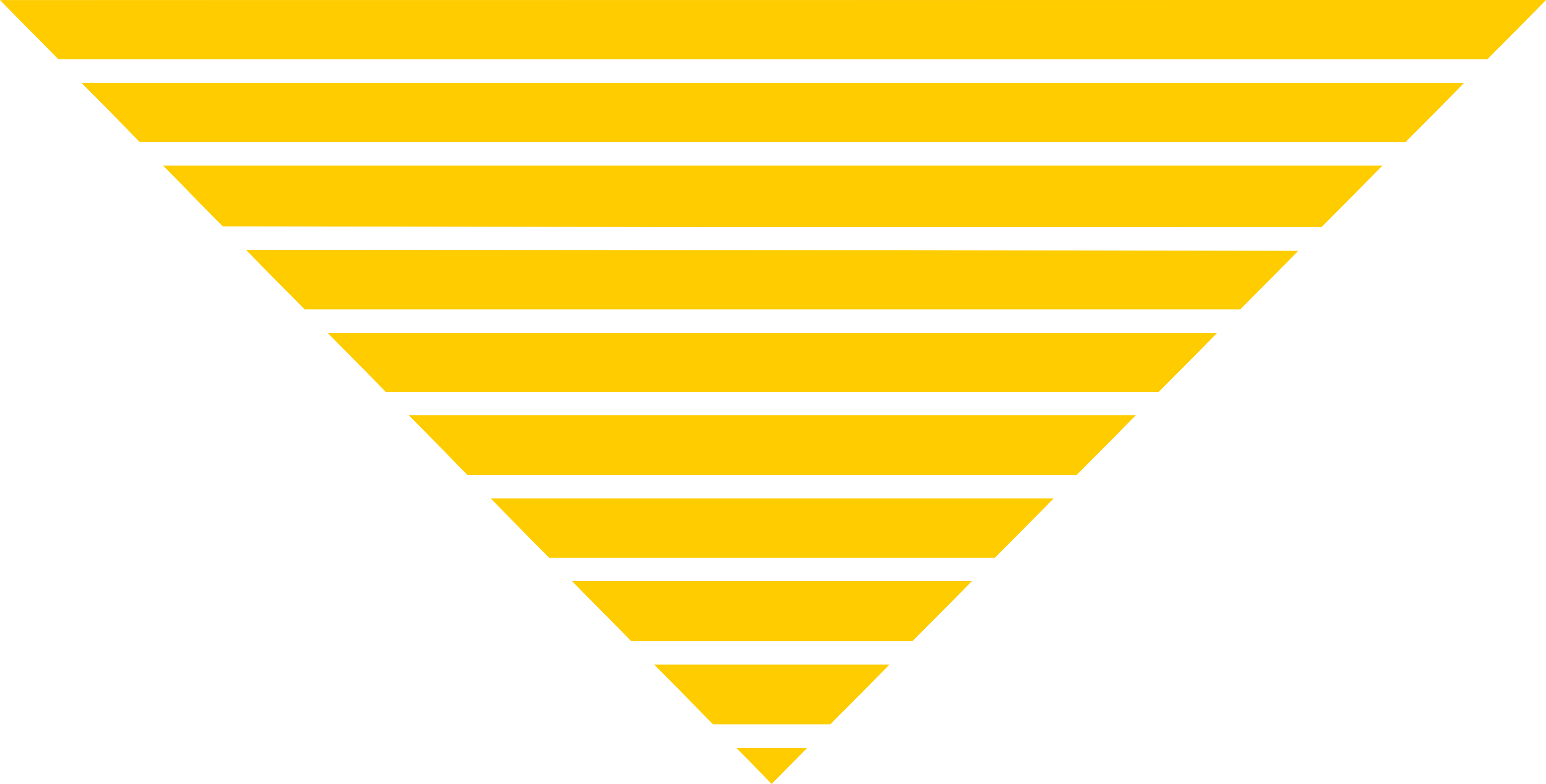 SAP Hana Triangle